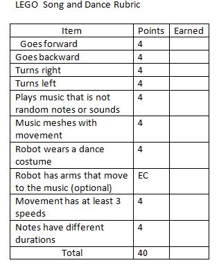 rubric song and dance
