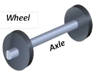 wheel and axle